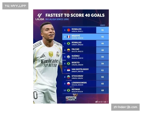 姆巴佩射手榜领跑 适应西甲节奏后展现顶级效率