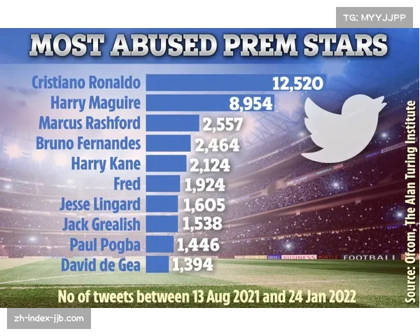 曼联锋线组合理论效率顶级 但防线漏洞制约成绩提升